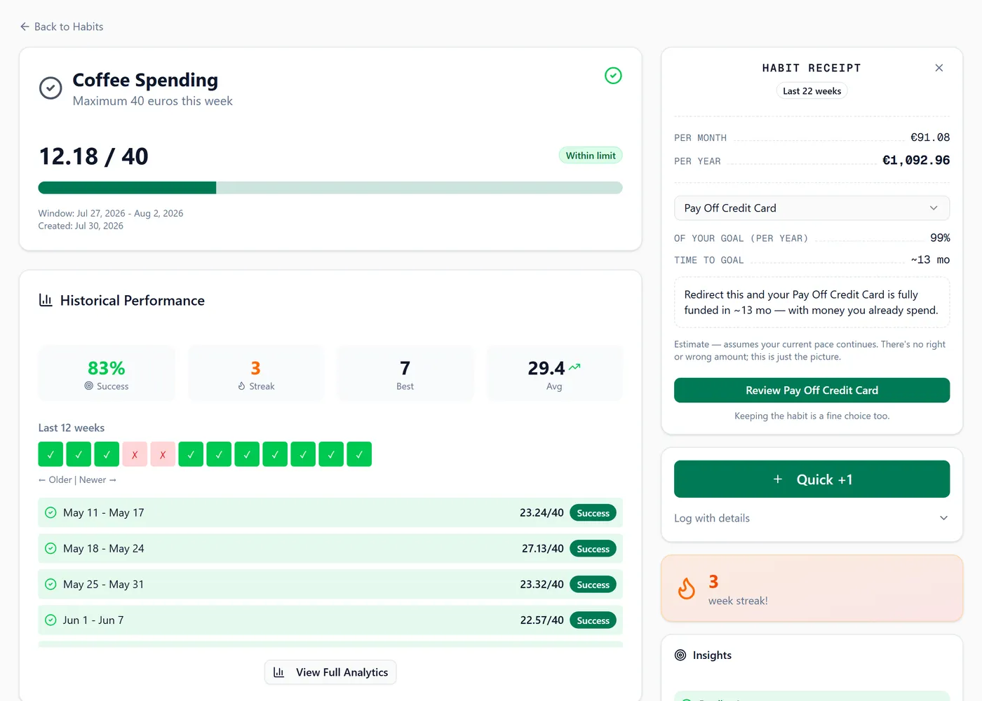 A habit page with its receipt: the monthly and yearly cost, the goal it could fund, and how much sooner that goal would arrive