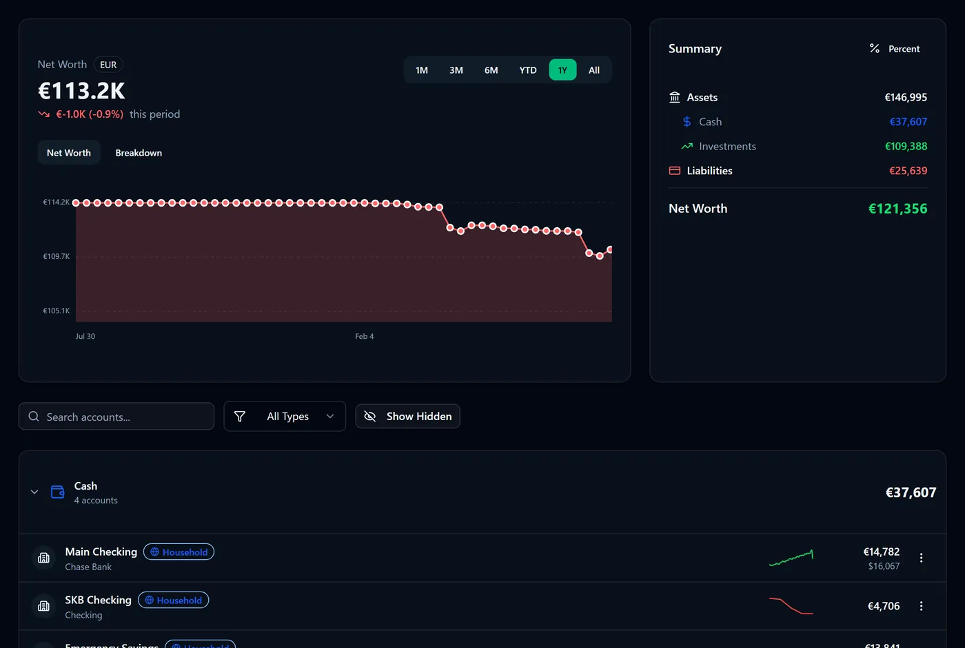 The Accounts page listing accounts grouped by type, with a net-worth chart above them