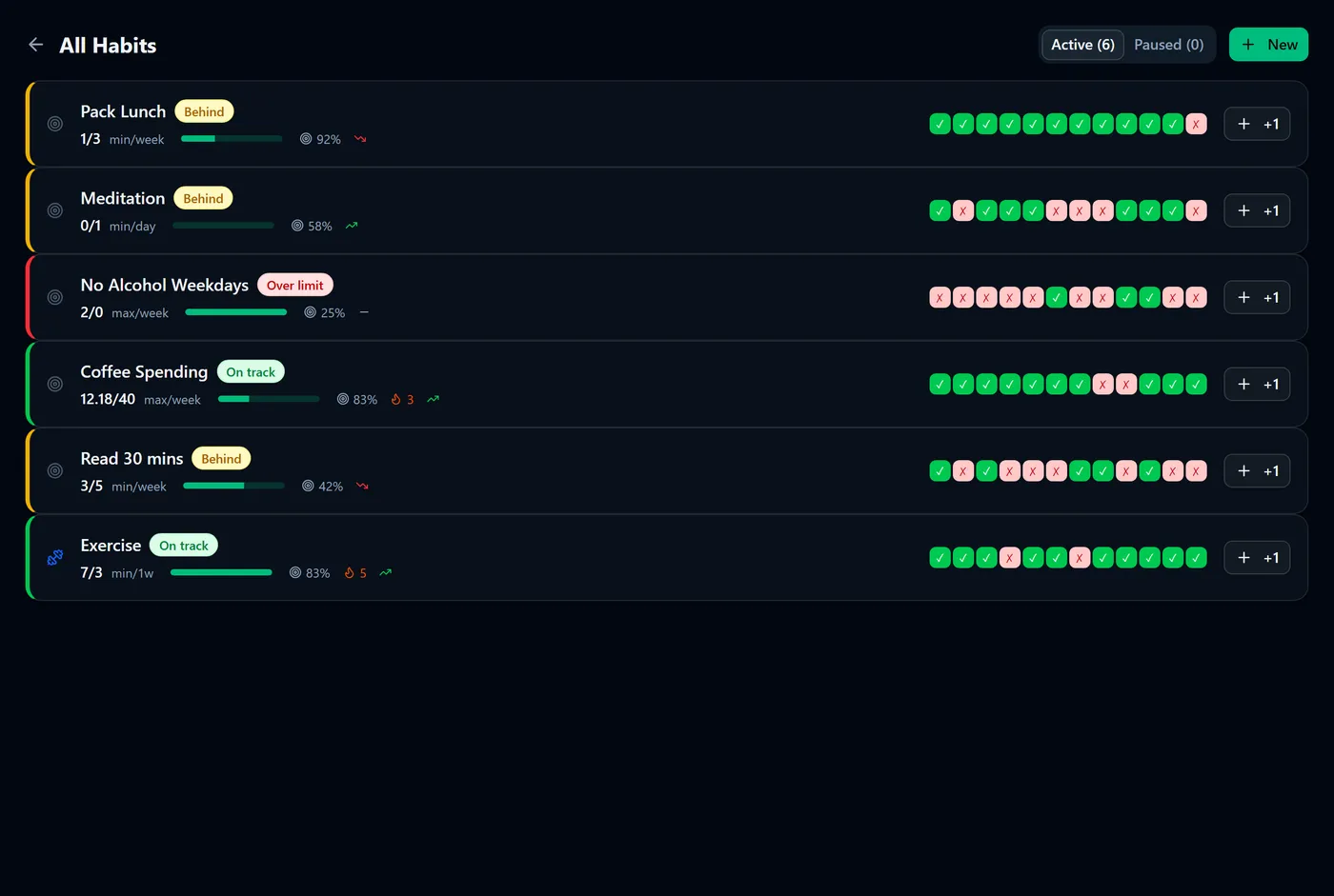 The habits list, each habit showing its rule, progress and recent check-ins