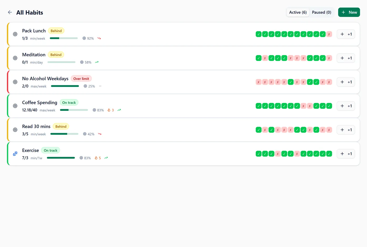 The habits list, each habit showing its rule, progress and recent check-ins