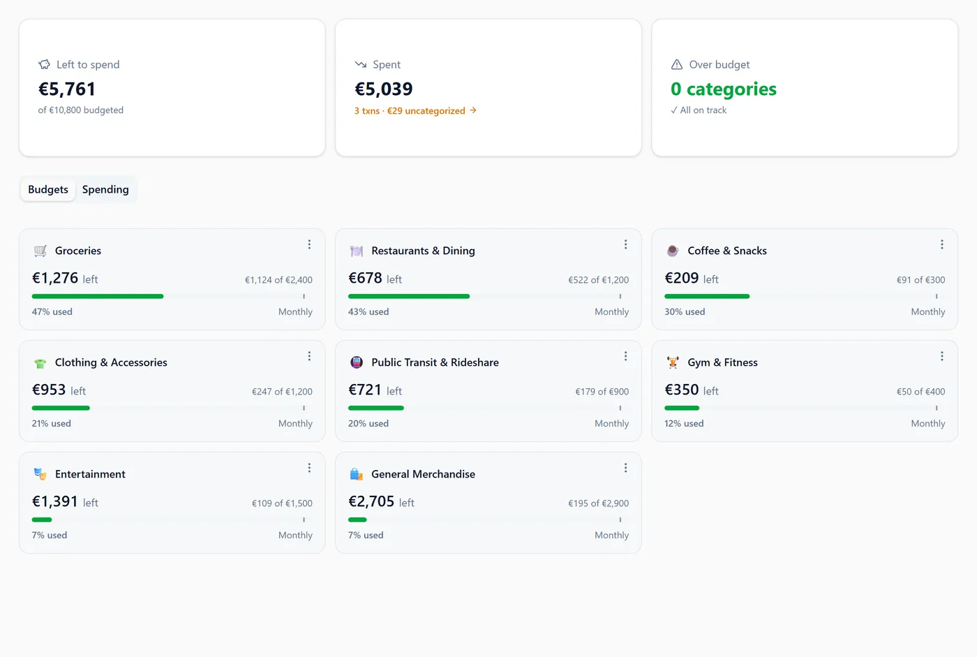 The Budgets page, showing a monthly limit with a progress bar and a pace marker